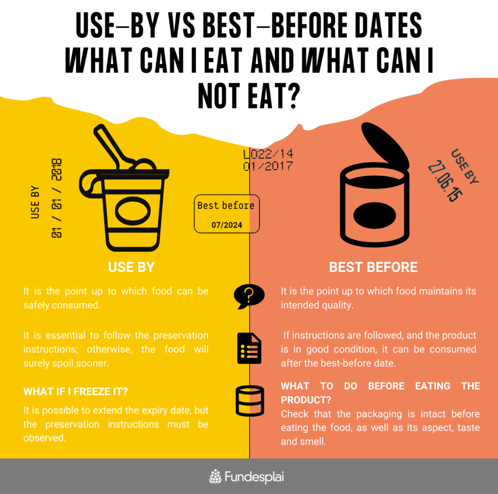 Debunking_myths_about_food_expiry_dates