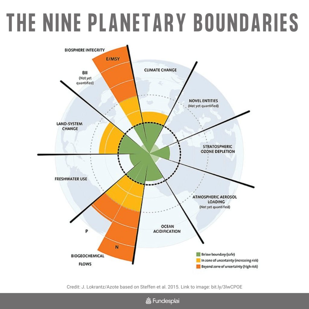 Planetary_Boundaries_What_Will_Happen_In_2050